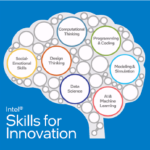 Intel Skills for Innovation