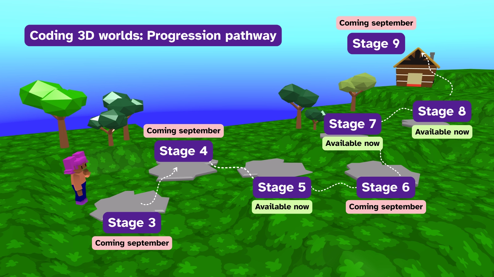 A 3D character stands at the start of a path, it leads to stage 3, 4, 5, 6, 7, 8, and 9. 3, 4, 6, and 9 are coming september and 5, 7, and 8 are available now.