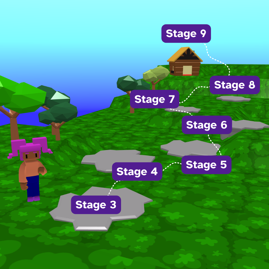 Structured curriculum