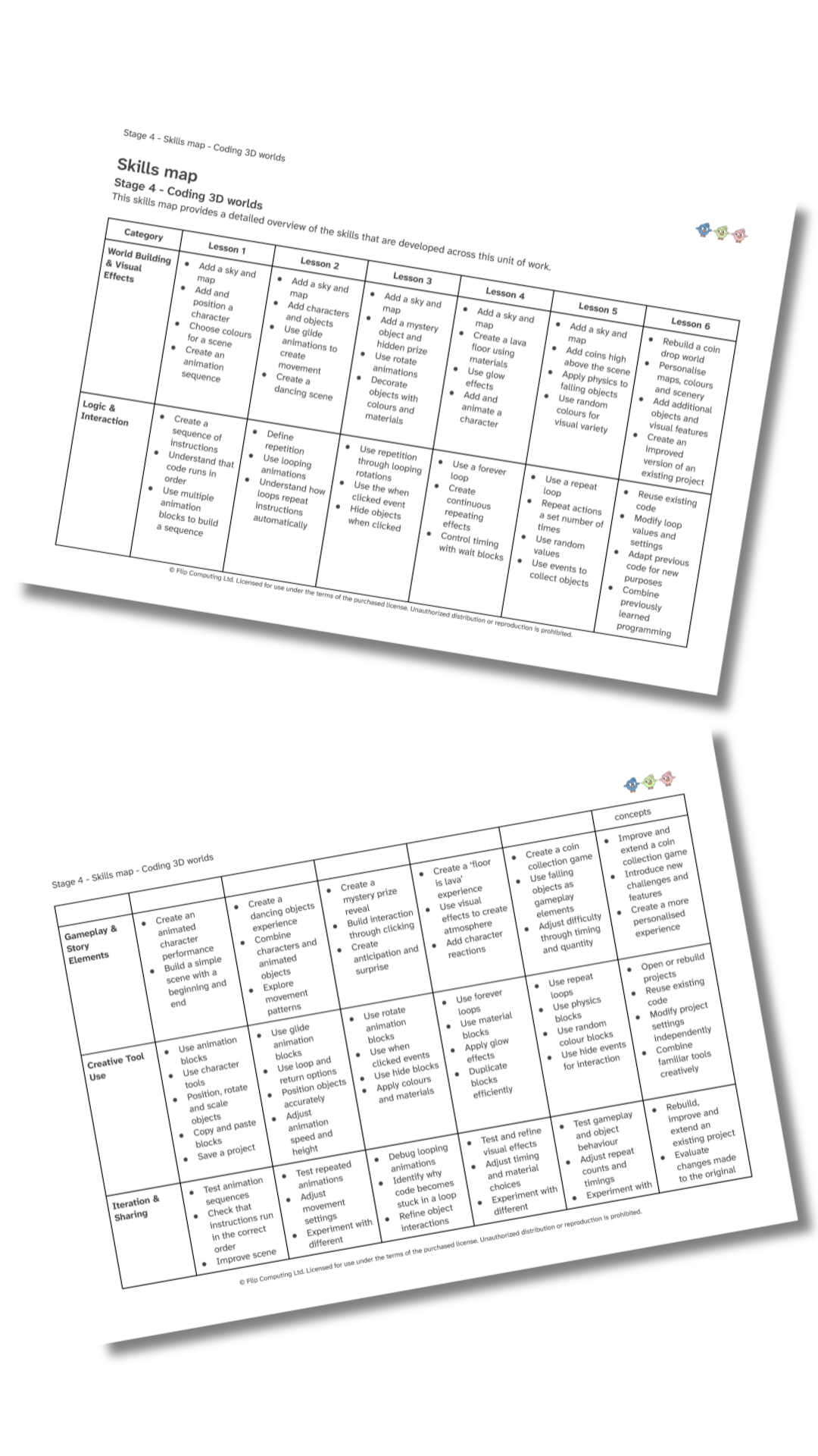 Skills map A skills map screenshot.
